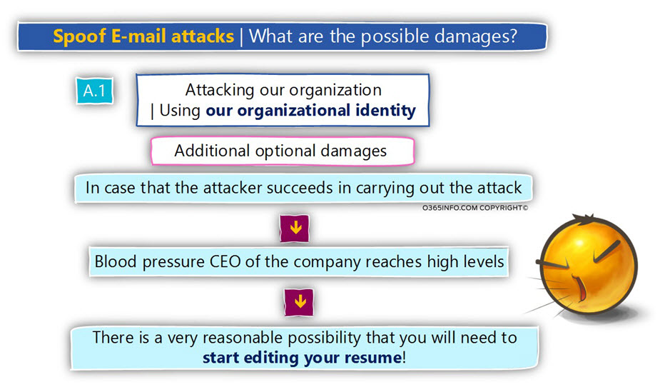 Spoof E-mail attacks - What are the possible damages -02